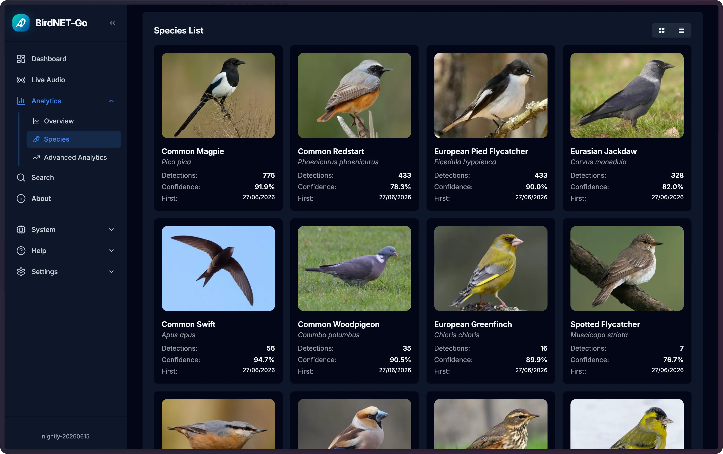 The species list shown in the BirdNet dashboard. It shows a 4 by 3 grid of birds with common names, scientific names, and detection confidence.