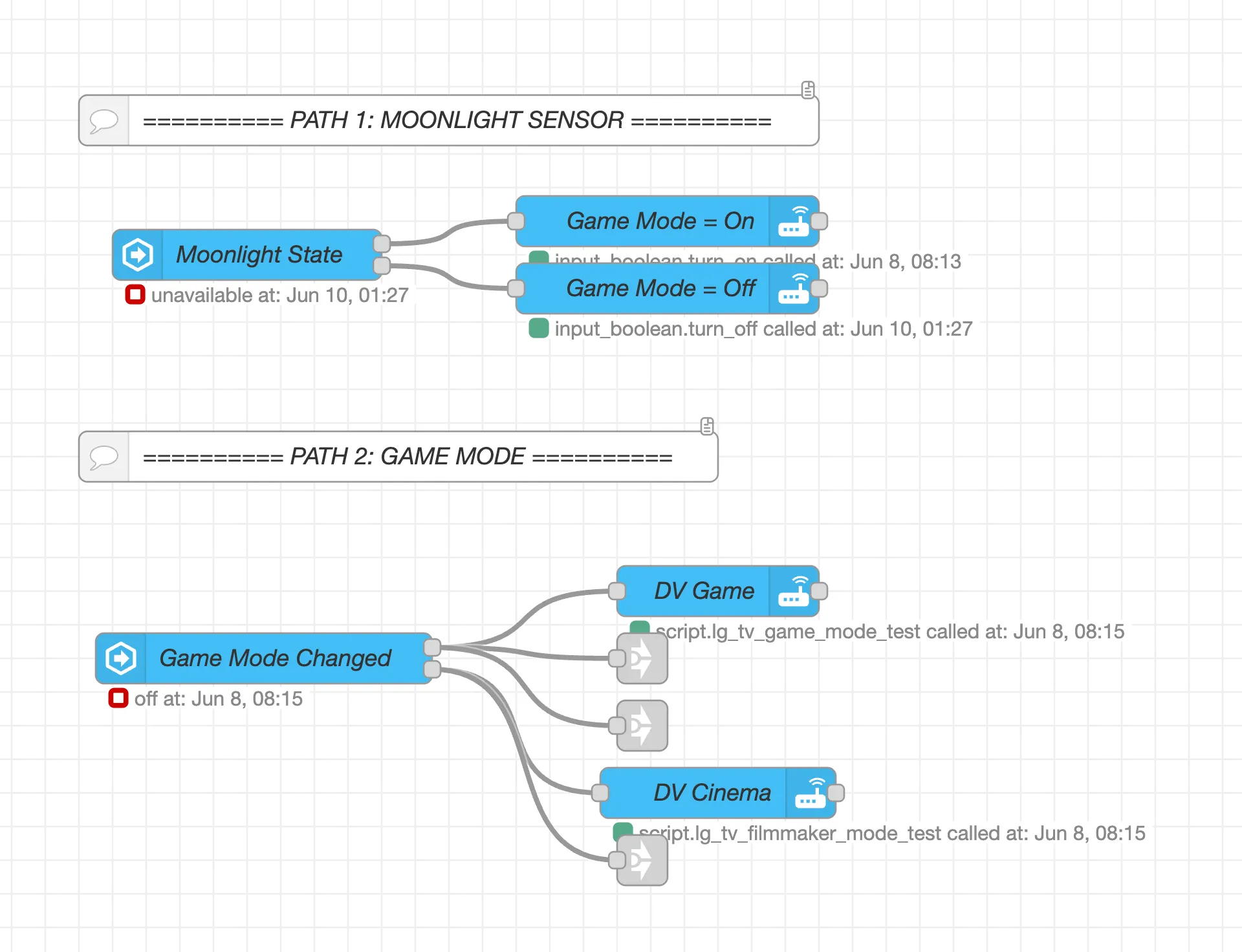 Node-RED flow wiring the Moonlight sensor to the game and cinema picture-mode scripts