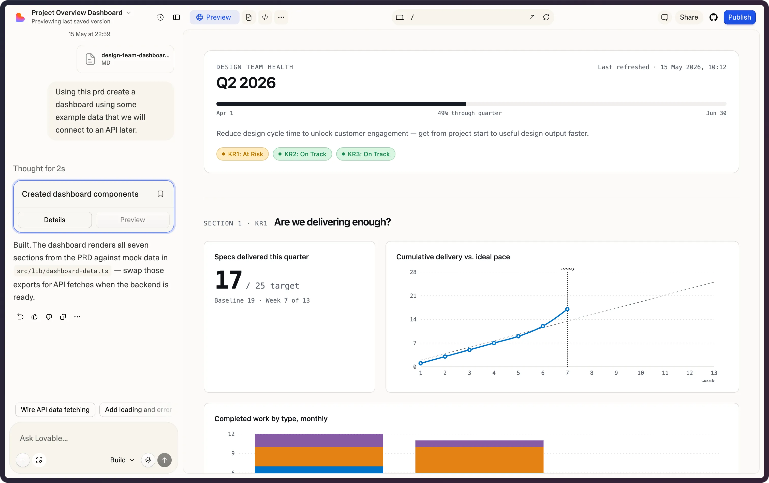The 'Design Team Health Q2 2026' dashboard: an objective with three key results, specs delivered against target (17 of 25), and a cumulative delivery versus ideal pace chart