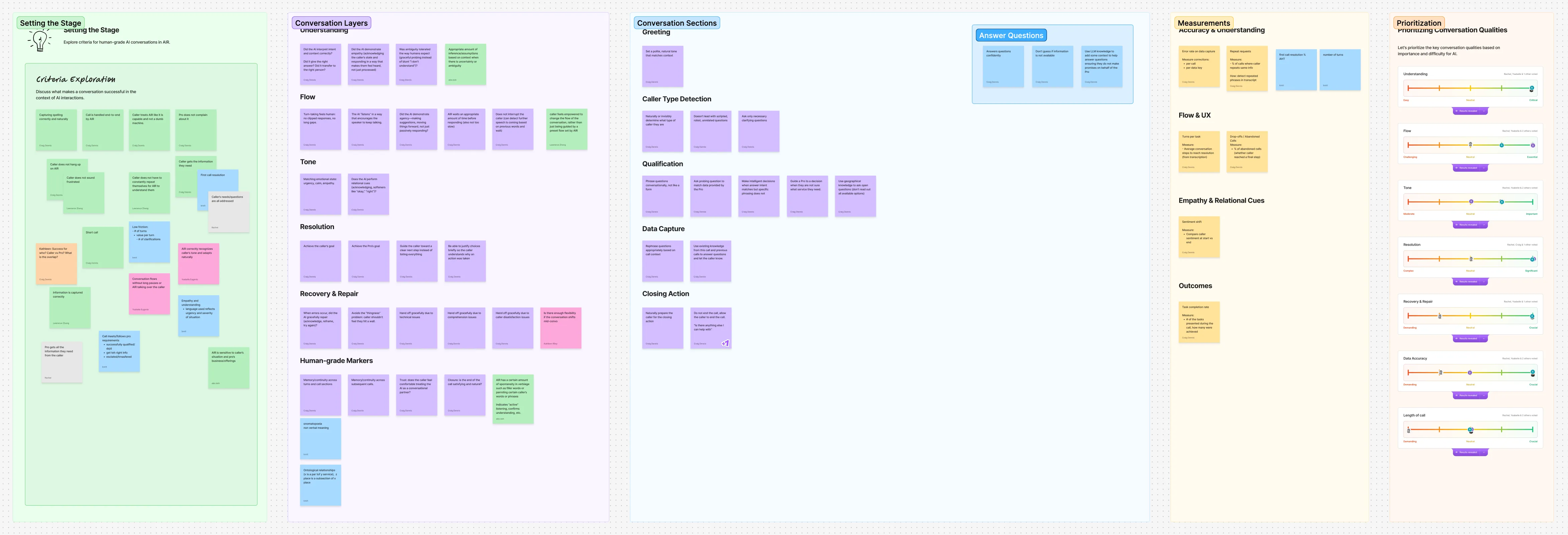 A FigJam board showing a collaborative session to define 'good' call experience