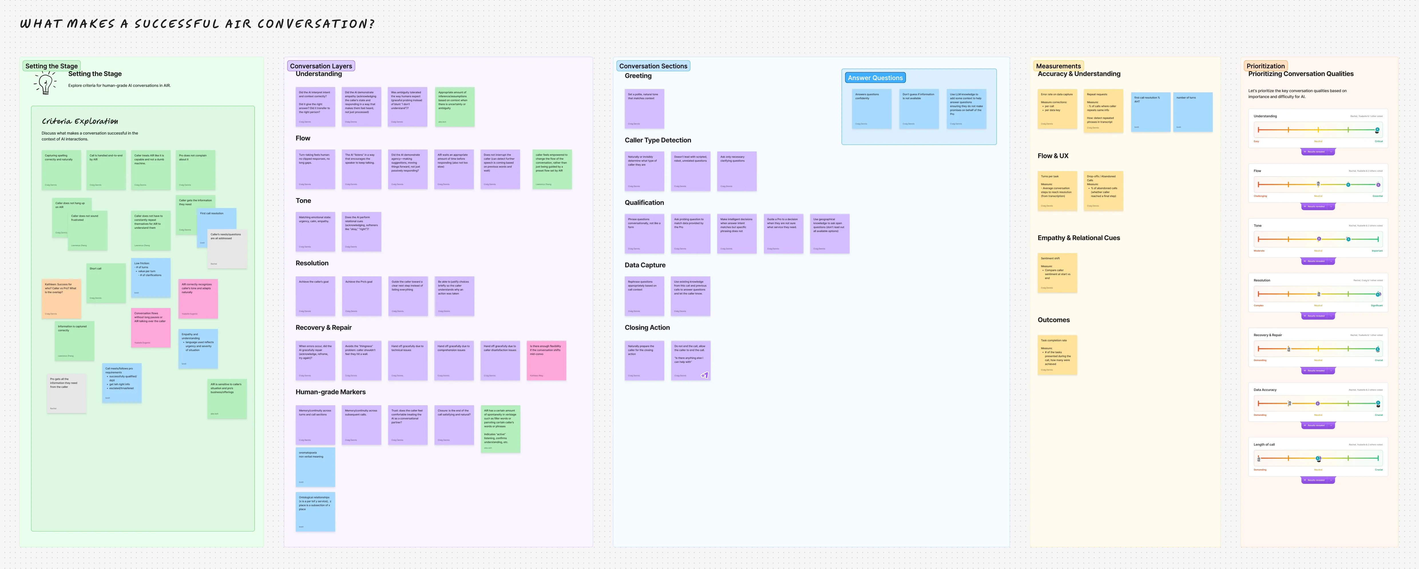 Clustered and prioritised sticky notes from the Product and Design workshop on what makes a successful call